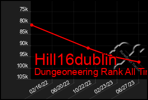 Total Graph of Hill16dublin