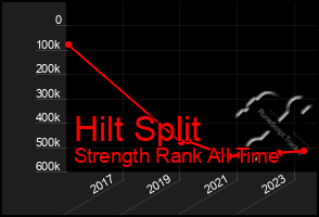 Total Graph of Hilt Split