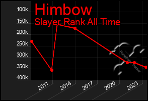 Total Graph of Himbow