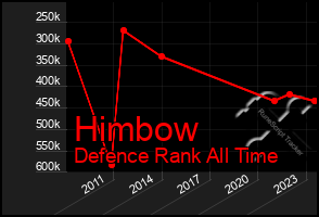 Total Graph of Himbow