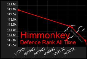 Total Graph of Himmonkey