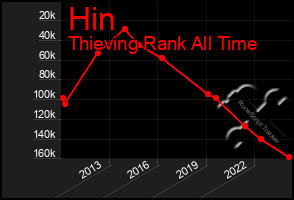 Total Graph of Hin