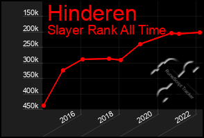 Total Graph of Hinderen