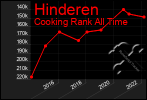 Total Graph of Hinderen