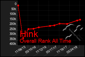 Total Graph of Hink