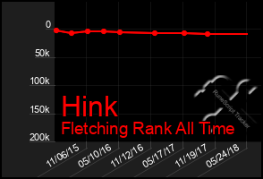 Total Graph of Hink