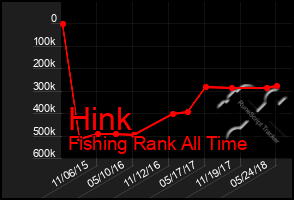 Total Graph of Hink