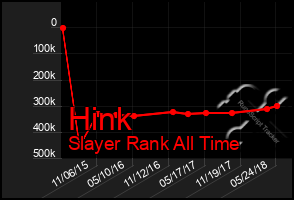 Total Graph of Hink