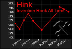 Total Graph of Hink