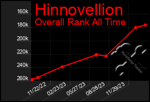 Total Graph of Hinnovellion