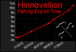 Total Graph of Hinnovellion