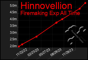 Total Graph of Hinnovellion