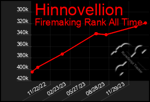 Total Graph of Hinnovellion