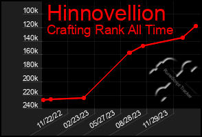 Total Graph of Hinnovellion