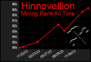 Total Graph of Hinnovellion