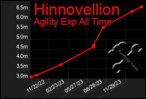 Total Graph of Hinnovellion