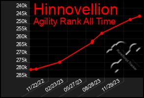 Total Graph of Hinnovellion