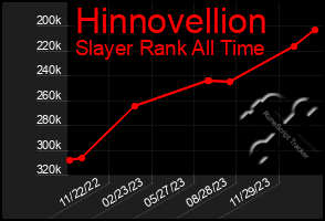 Total Graph of Hinnovellion