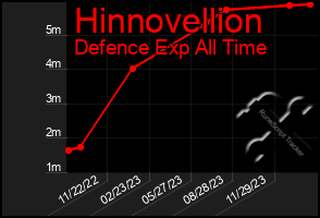 Total Graph of Hinnovellion