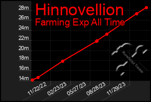 Total Graph of Hinnovellion