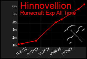 Total Graph of Hinnovellion