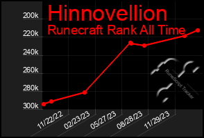 Total Graph of Hinnovellion