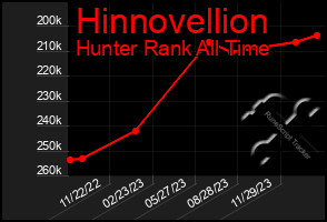 Total Graph of Hinnovellion