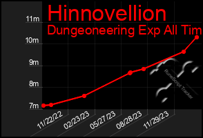 Total Graph of Hinnovellion