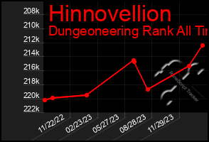 Total Graph of Hinnovellion