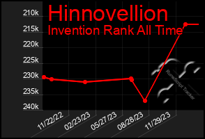 Total Graph of Hinnovellion