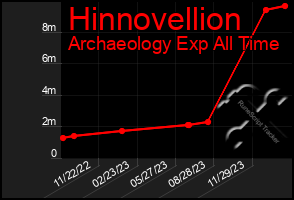 Total Graph of Hinnovellion