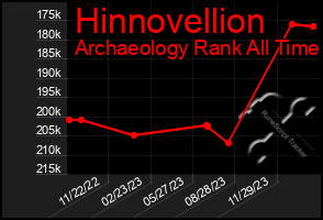 Total Graph of Hinnovellion