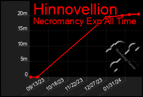 Total Graph of Hinnovellion