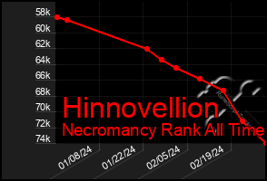 Total Graph of Hinnovellion