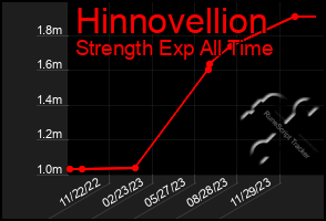 Total Graph of Hinnovellion