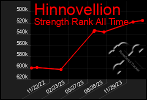 Total Graph of Hinnovellion