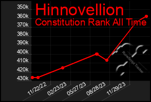 Total Graph of Hinnovellion