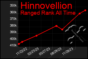 Total Graph of Hinnovellion