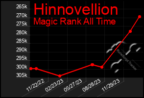 Total Graph of Hinnovellion