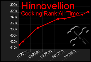 Total Graph of Hinnovellion