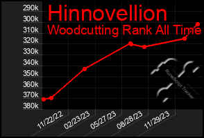 Total Graph of Hinnovellion