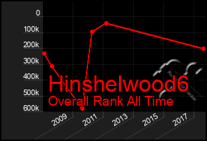 Total Graph of Hinshelwood6