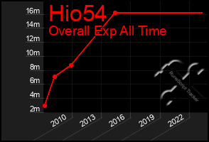 Total Graph of Hio54