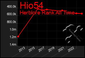 Total Graph of Hio54