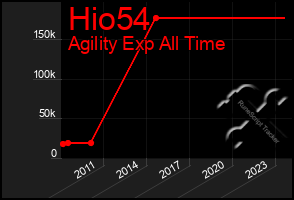 Total Graph of Hio54