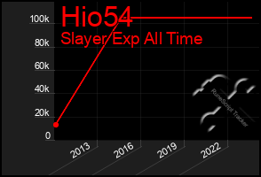 Total Graph of Hio54