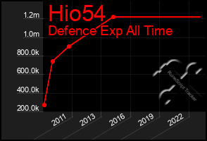 Total Graph of Hio54