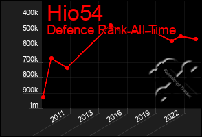 Total Graph of Hio54