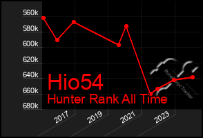 Total Graph of Hio54