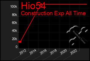 Total Graph of Hio54